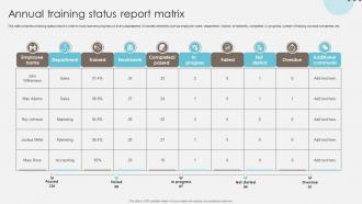 Annual Training Status Report Matrix