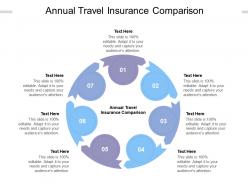 Annual travel insurance comparison ppt powerpoint presentation styles professional cpb