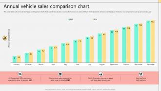 Annual Vehicle Sales Comparison Chart