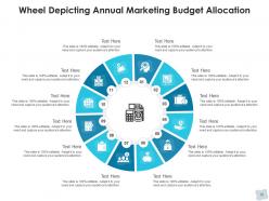 Annual wheel financial planning corporate business customer relationship