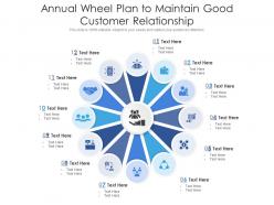 Annual wheel plan to maintain good customer relationship infographic template