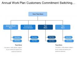 Annual work plan customers commitment switching behavior information processing