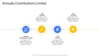 Annuals Contributions Limited In Powerpoint And Google Slides Cpb
