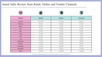 Annul Sales Review From Retail Online And Vendor Channels