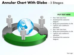 Annular chart with globe 3 stages