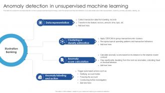 Anomaly Detection In Learning Unsupervised Learning Guide For Beginners AI SS
