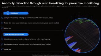 Anomaly Detection Through Auto Ai For Effective It Operations Management AI SS V