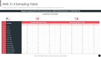 ANSI Z1 4 Sampling Table Quality Assurance Plan And Procedures Set 3