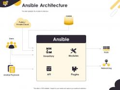 Ansible architecture inventory playback ppt powerpoint presentation graphics