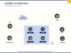 Ansible Architecture Networking Ppt Powerpoint Presentation Slides Icon