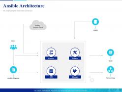 Ansible architecture plugins powerpoint presentation templates