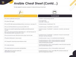 Ansible cheat sheet contd password instead ppt powerpoint presentation guide