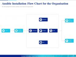 Ansible installation flow chart for the organisation cloud hosts ppt slides