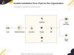 Ansible installation flow chart for the organisation inventory ppt powerpoint slide