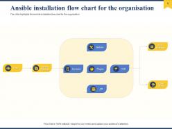 Ansible Installation Flow Chart For The Organisation Ppt Designs Download