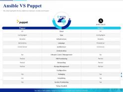 Ansible vs puppet declarative powerpoint presentation clipart images