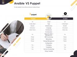 Ansible vs puppet infrastructure cloud orchestration ppt powerpoint deck