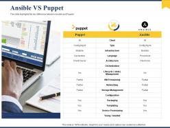 Ansible vs puppet server ppt powerpoint presentation file gridlines