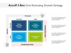 Ansoff 4 box grid illustrating growth strategy