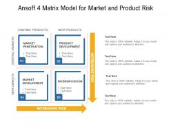 Ansoff 4 matrix model for market and product risk