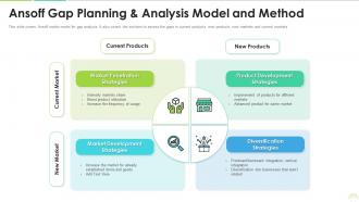 Ansoff gap planning and analysis model and method