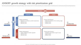 ANSOFF Growth Strategy With Risk Prioritization Grid