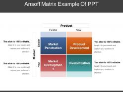 Ansoff matrix example of ppt