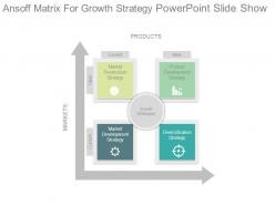 Ansoff matrix for growth strategy powerpoint slide show