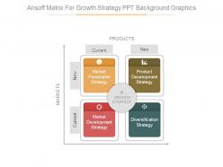 Ansoff matrix for growth strategy ppt background graphics