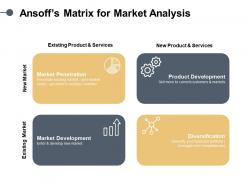 Ansoff matrix for market analysis product development ppt powerpoint slides