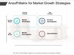 Ansoff matrix for market growth strategies