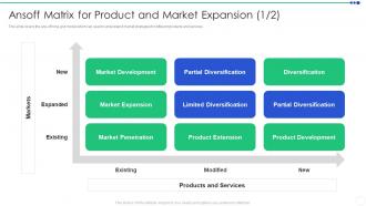 Ansoff Matrix For Product And Market Expansion Sizing The Price Ppt Introduction