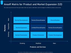 Ansoff matrix for product market expansion market analyzing price optimization company ppt tips