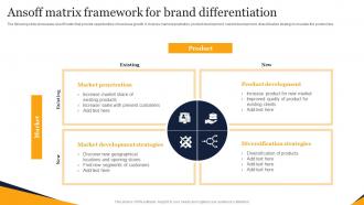 Ansoff Matrix Framework For Brand Differentiation