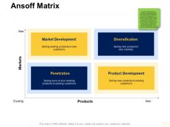 Ansoff matrix market development ppt powerpoint presentation outline slideshow