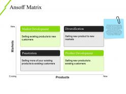 Ansoff matrix powerpoint ideas template 2