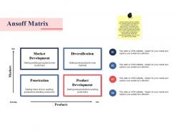 Ansoff matrix ppt summary slide portrait