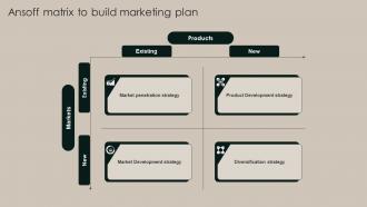 Ansoff Matrix To Build Marketing Plan Implementation Of Market Strategy SS V