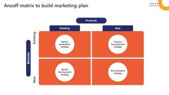 Ansoff Matrix To Build Marketing Plan Market Penetration To Improve Brand Strategy SS