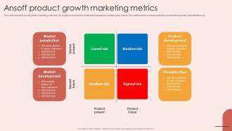 Ansoff Product Growth Marketing Metrics