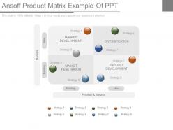 Ansoff product matrix example of ppt