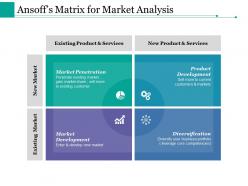 Ansoff S Matrix For Market Analysis Ppt Styles Good