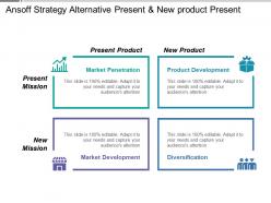 Ansoff strategy alternative present and new product present