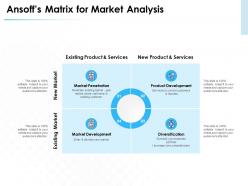 Ansoffs matrix for market analysis diversification ppt powerpoint presentation microsoft