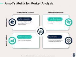 Ansoffs matrix for market analysis enter core powerpoint presentation graphics tutorials
