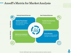 Ansoffs matrix for market analysis gain powerpoint presentation graphics design