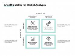 Ansoffs matrix for market analysis growth ppt powerpoint presentation portfolio