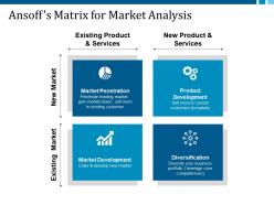 Ansoffs matrix for market analysis ppt outline graphics
