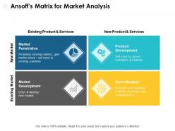 Ansoffs matrix for market analysis services ppt powerpoint presentation pictures slide portrait