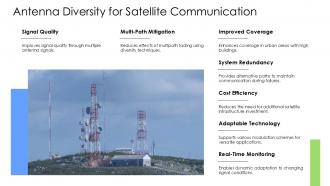 Antenna Diversity For Satellite Communication PPT Sample ST AI SS